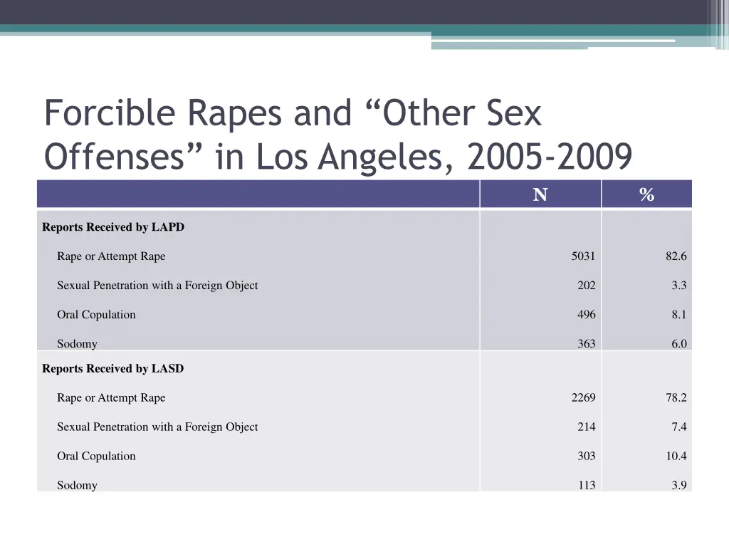 forcible rapes and other sex offenses