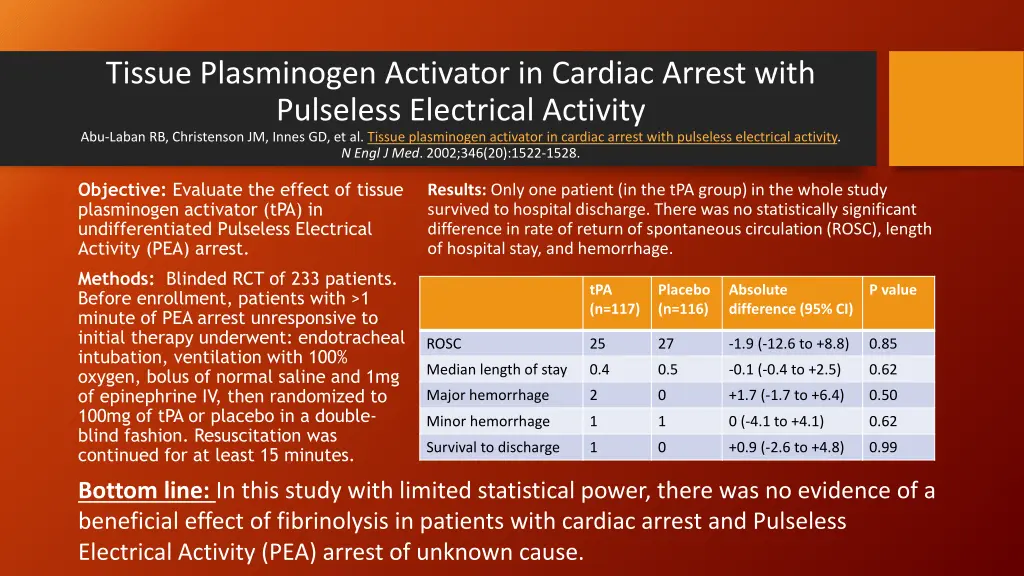 tissue plasminogen activator in cardiac arrest