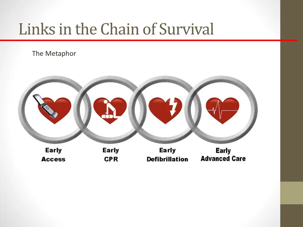 links in the chain of survival