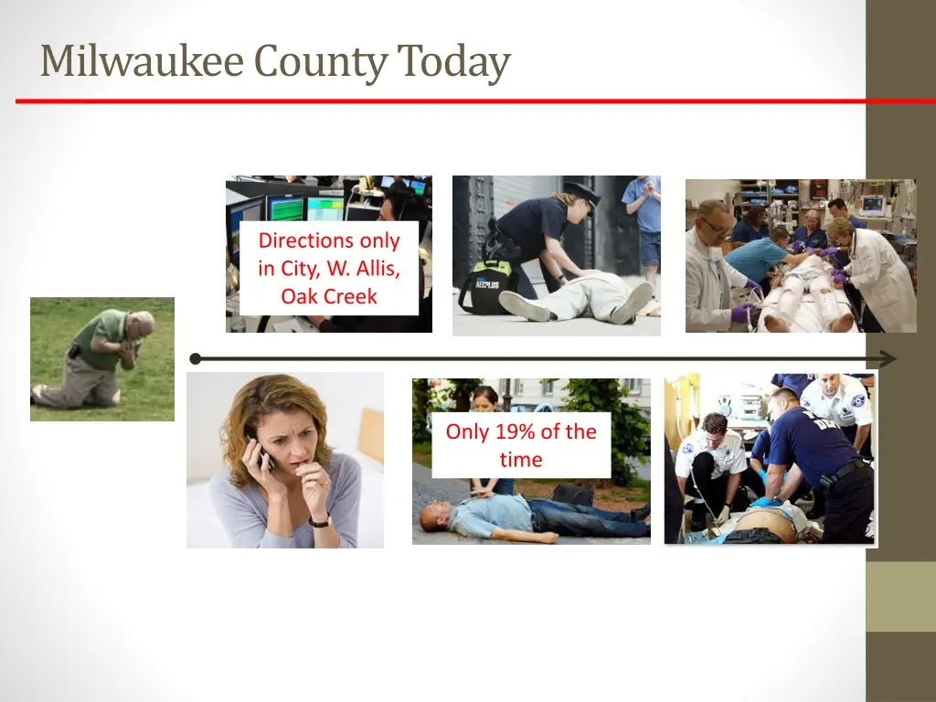 milwaukee county today