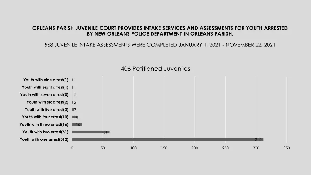 orleans parish juvenile court provides intake 1