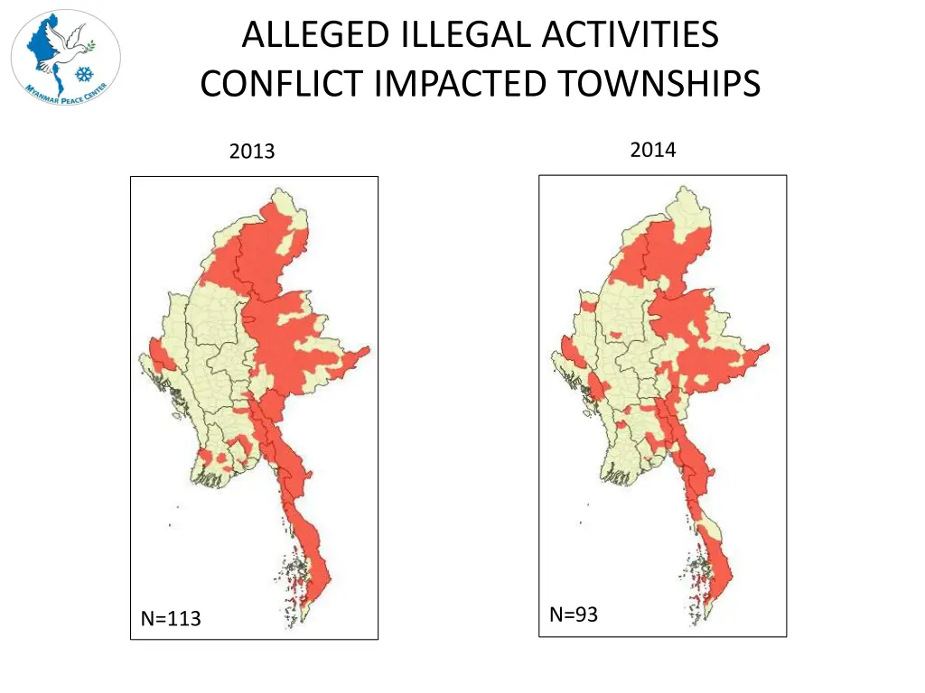 alleged illegal activities conflict impacted