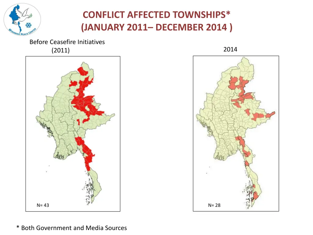 conflict affected townships january 2011 december