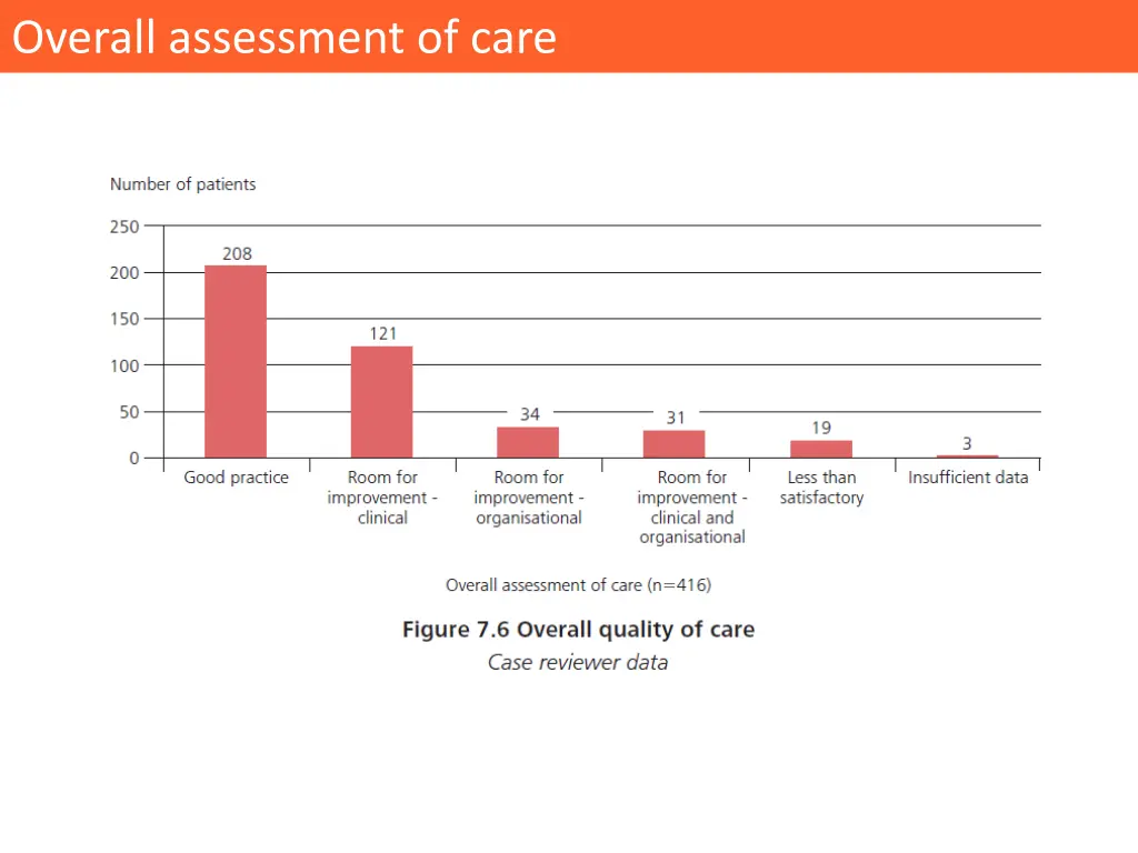 overall assessment of care