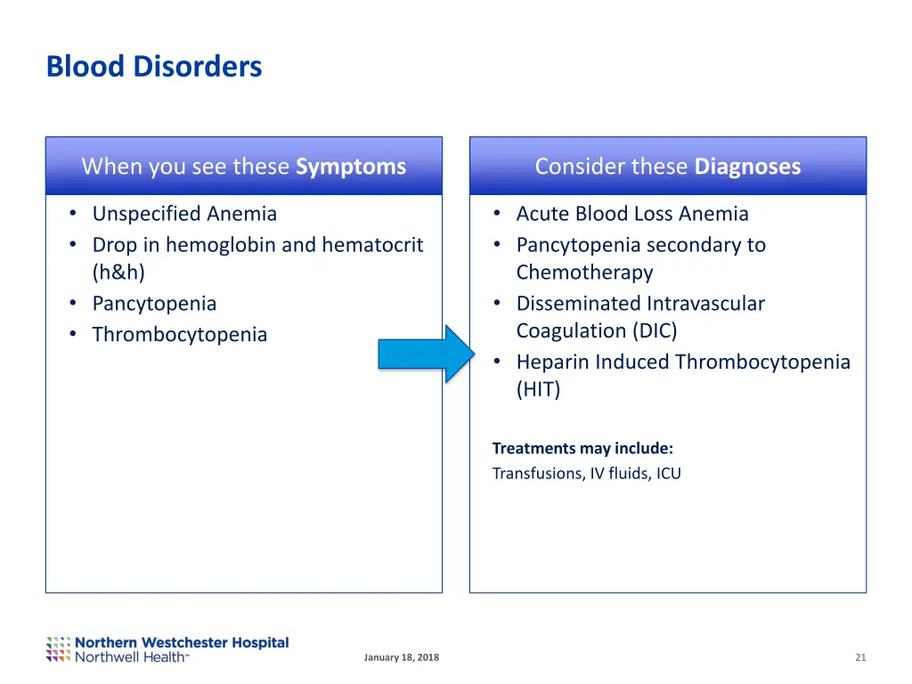 blood disorders