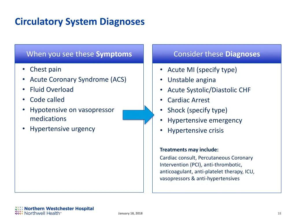 circulatory system diagnoses