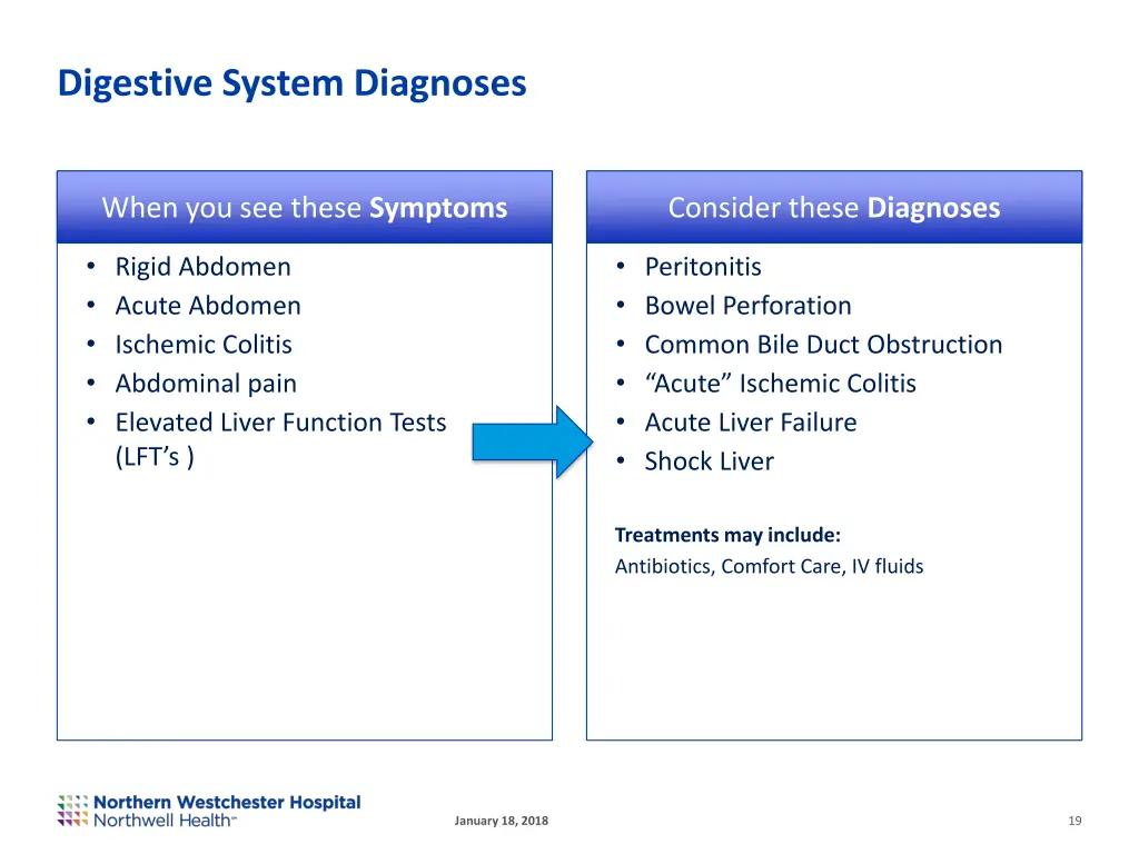 digestive system diagnoses