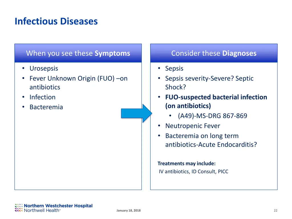 infectious diseases