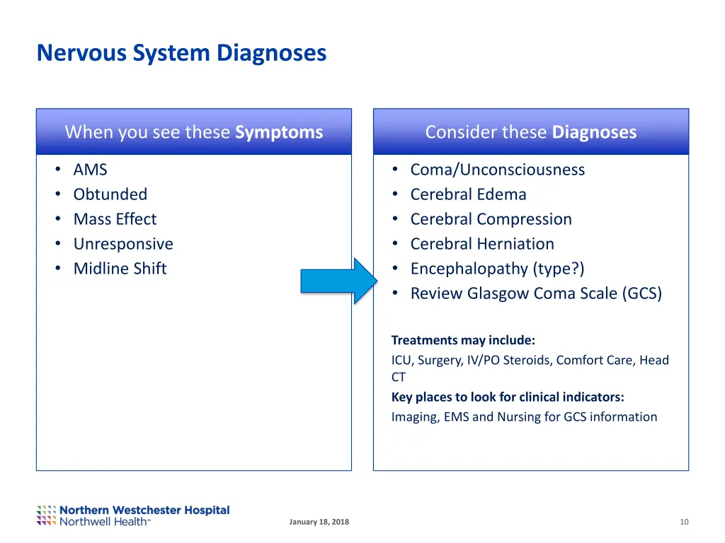 nervous system diagnoses