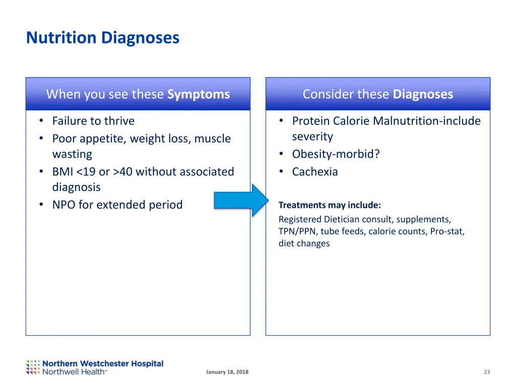 nutrition diagnoses