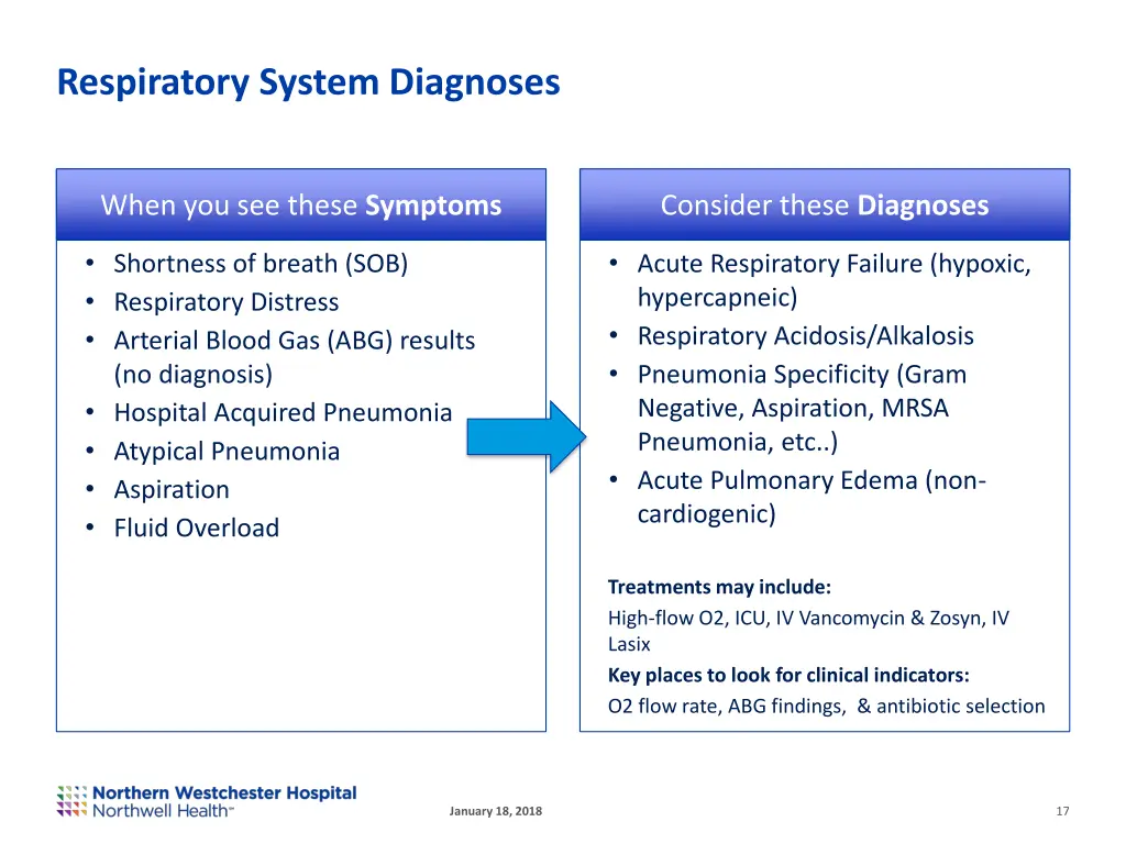 respiratory system diagnoses