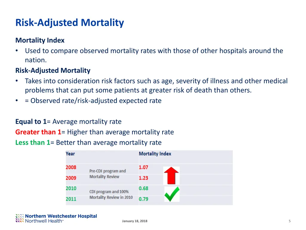 risk adjusted mortality