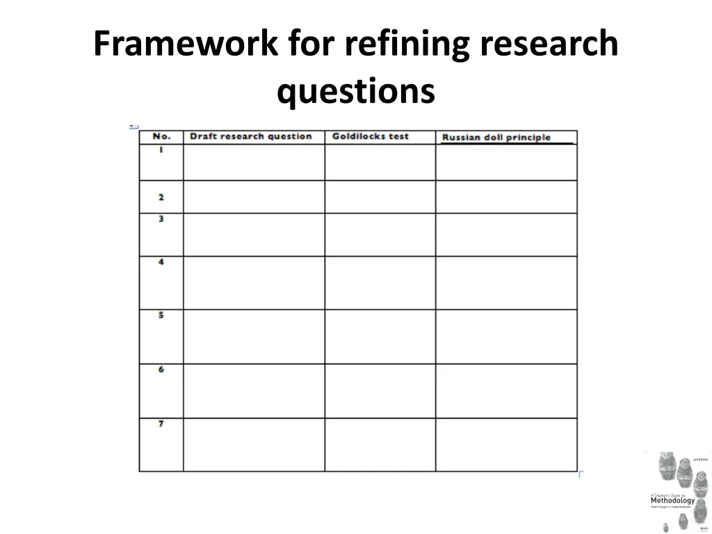 framework for refining research questions