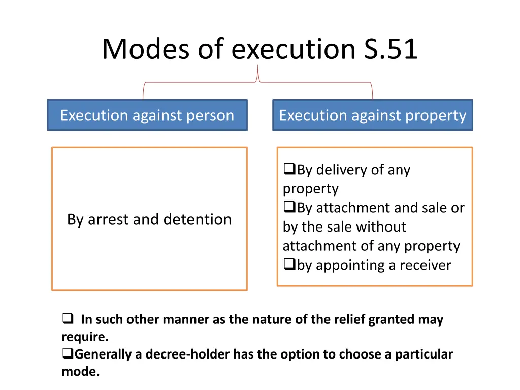 modes of execution s 51