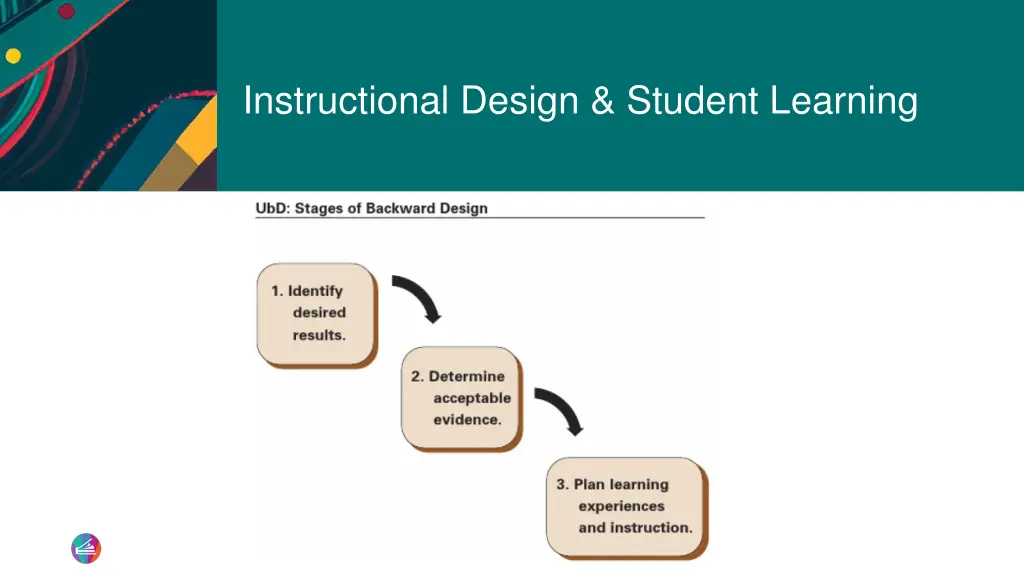 instructional design student learning