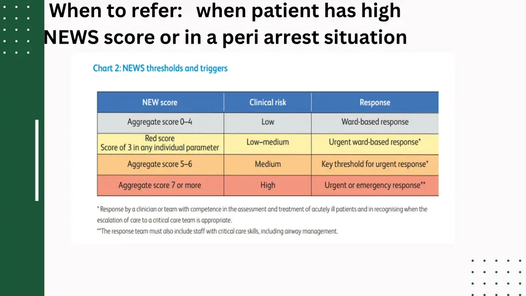 when to refer when patient has high news score 1