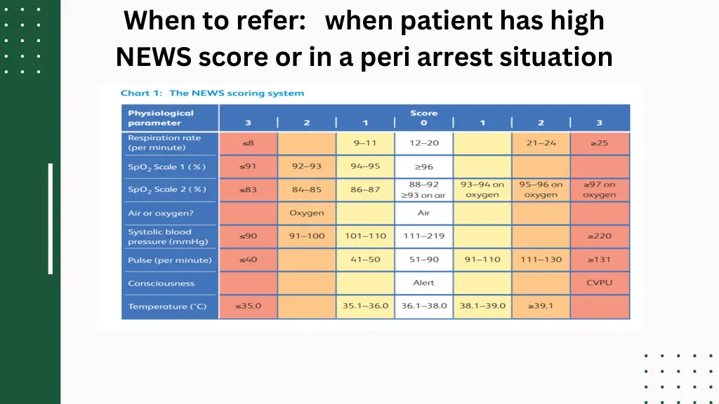 when to refer when patient has high news score