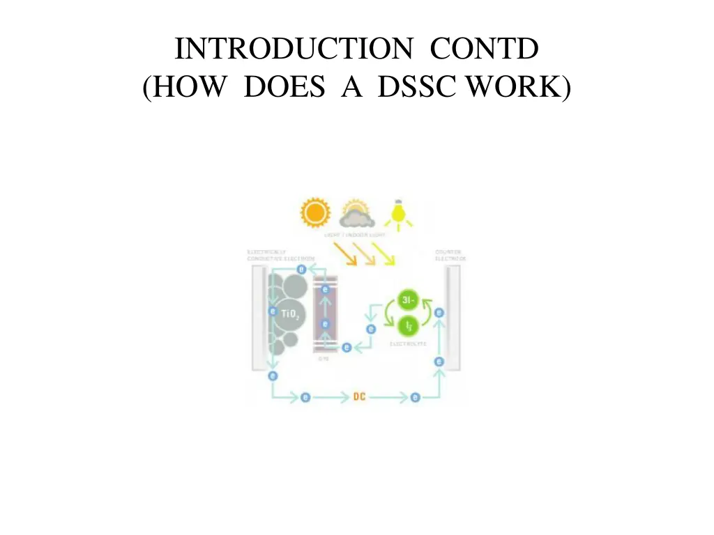 introduction contd how does a dssc work