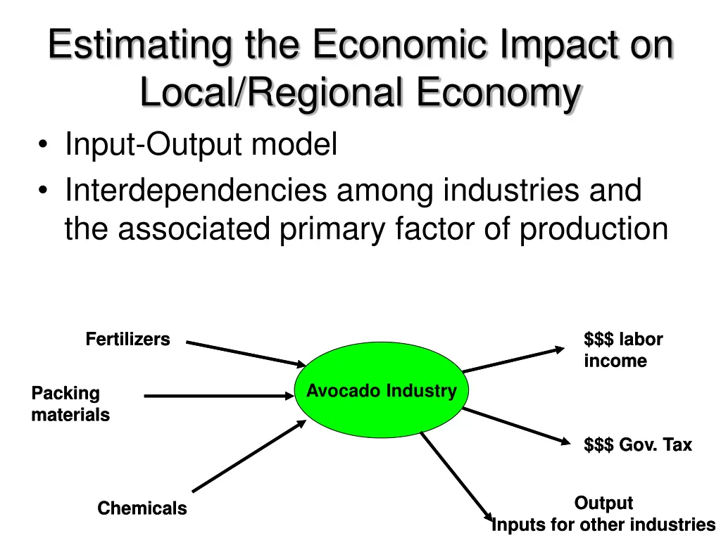 estimating the economic impact on local regional