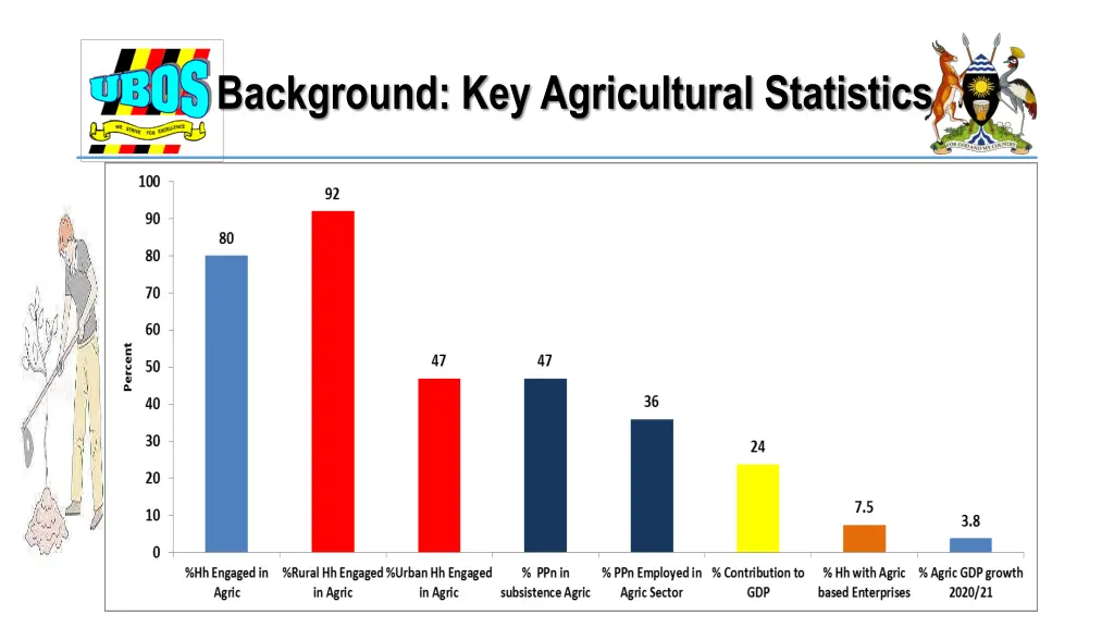 background key agricultural statistics