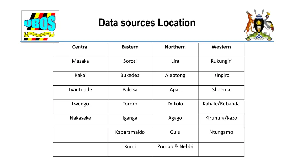 data sources location