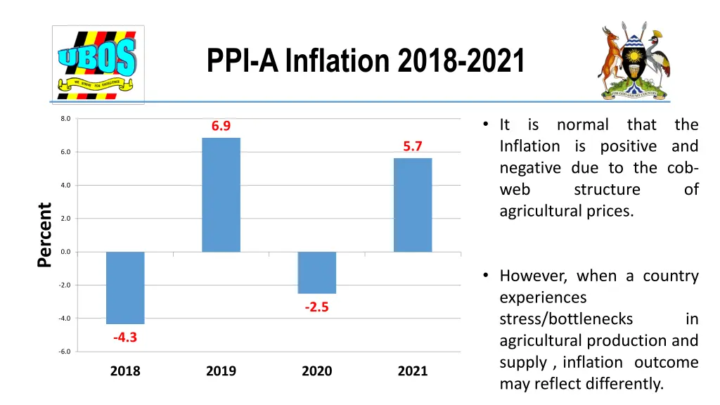 ppi a inflation 2018 2021