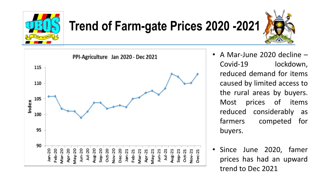 trend of farm gate prices 2020 2021