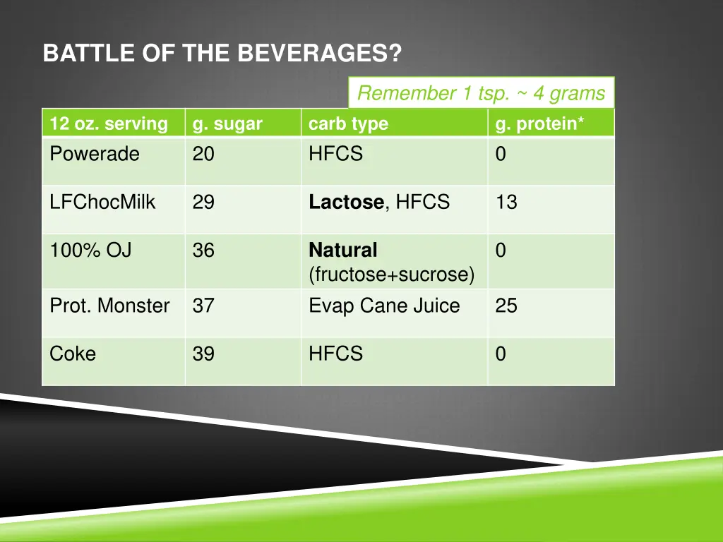 battle of the beverages