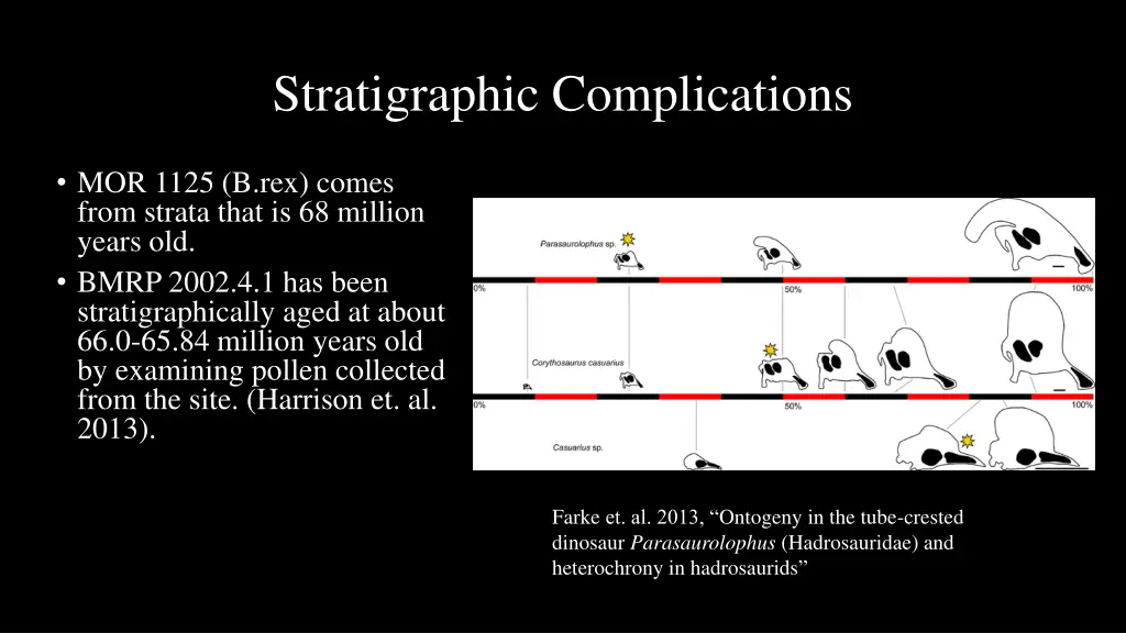 stratigraphic complications