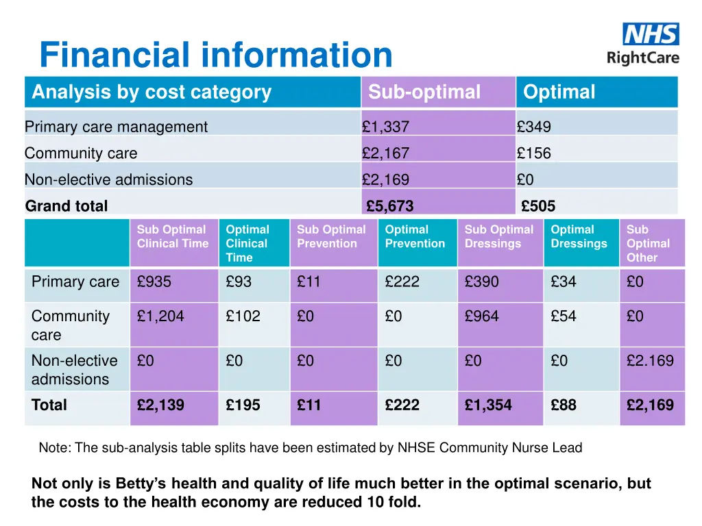 financial information analysis by cost category