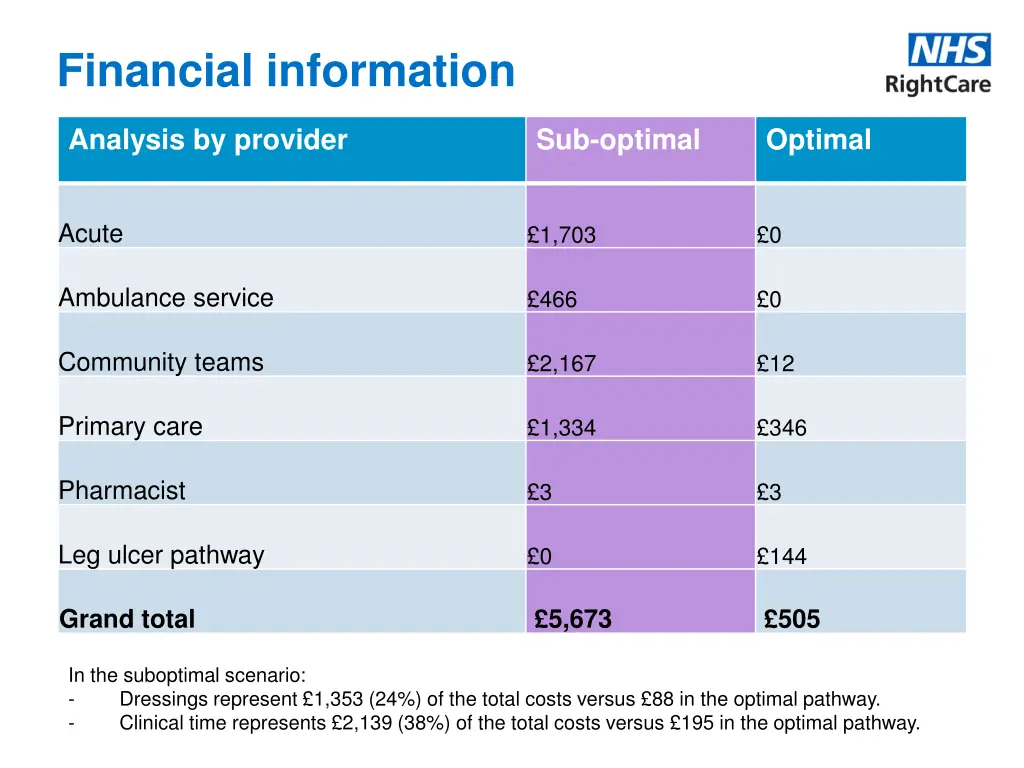 financial information