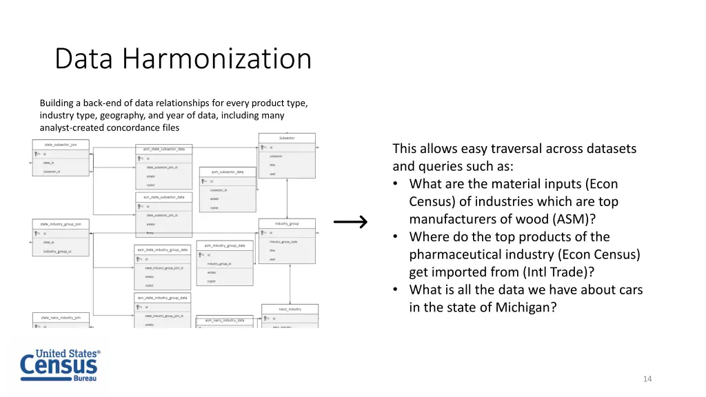 data harmonization 1