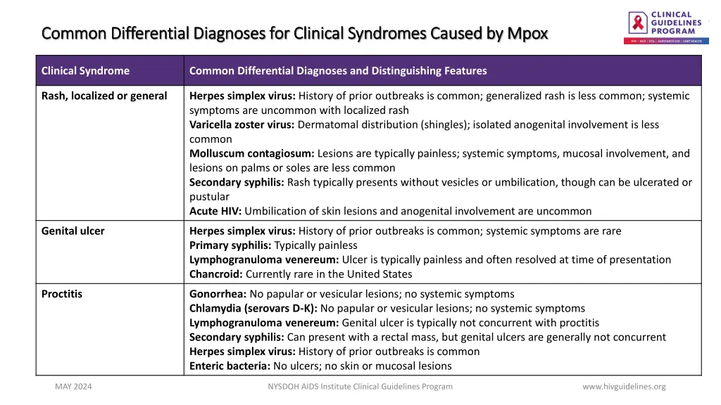 common differential diagnoses for clinical