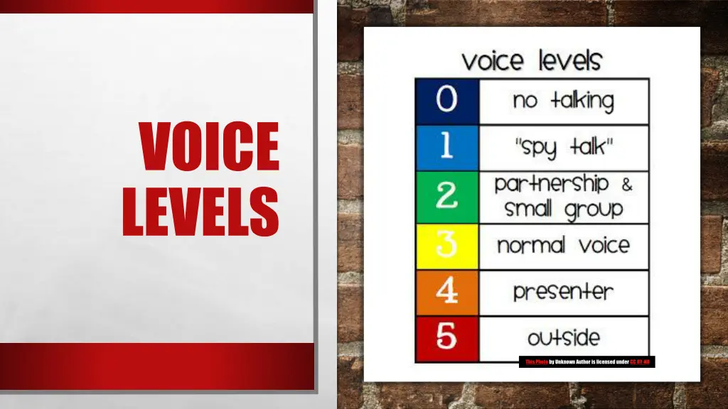 voice levels