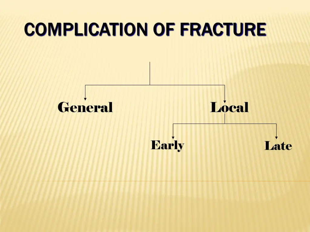 complication of fracture