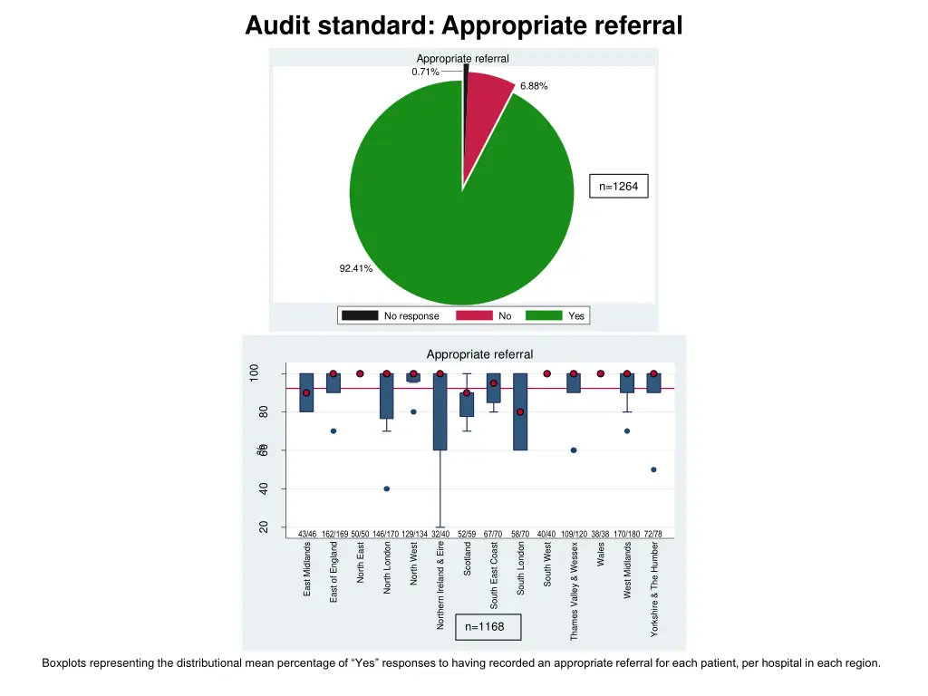 audit standard appropriate referral