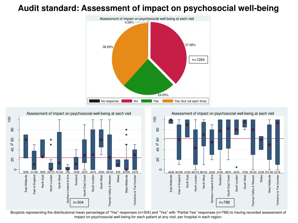 audit standard assessment of impact