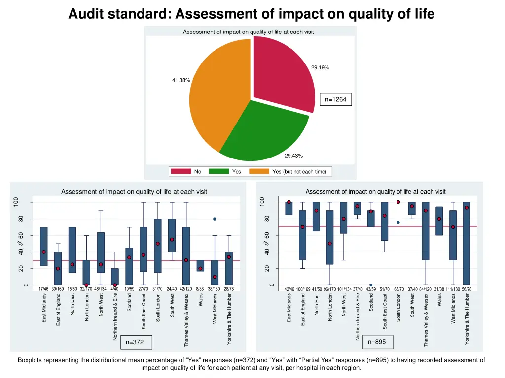 audit standard assessment of impact on quality