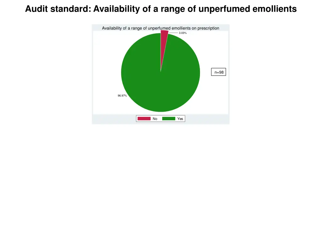 audit standard availability of a range