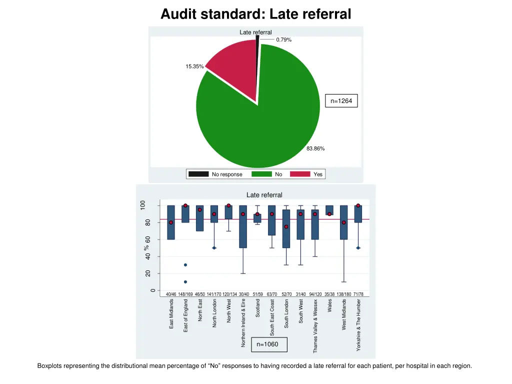 audit standard late referral