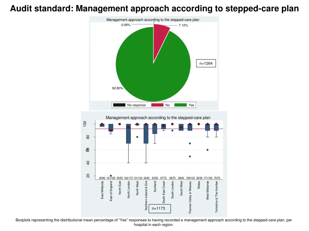 audit standard management approach according