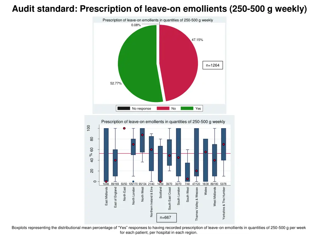 audit standard prescription of leave