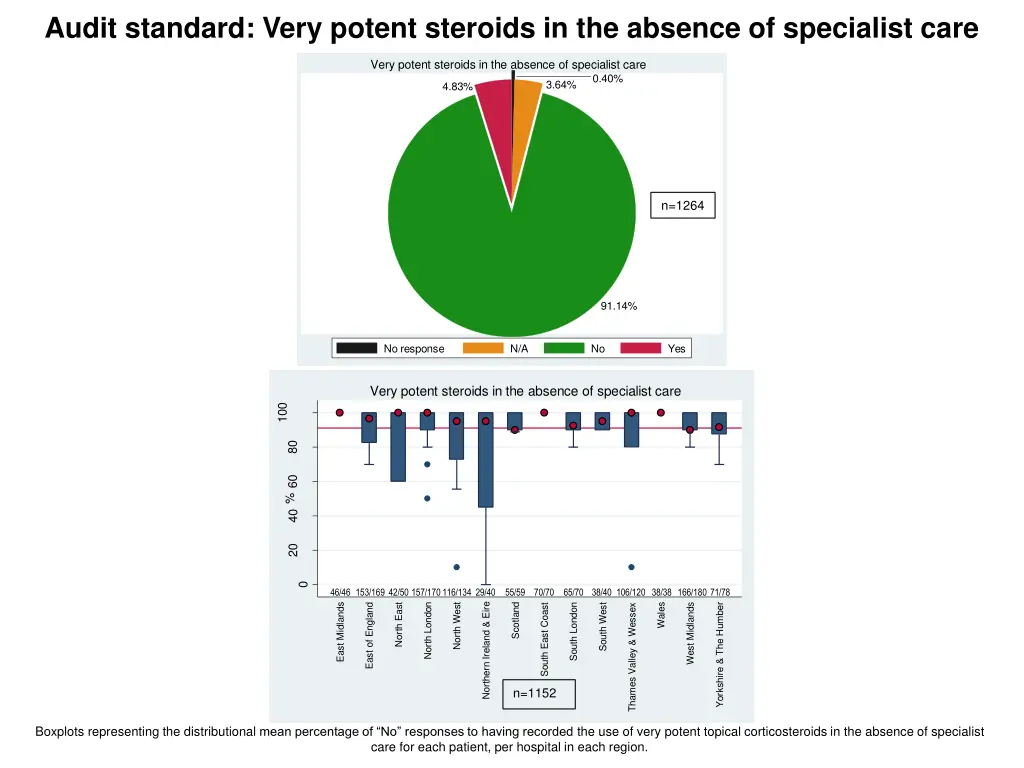 audit standard very potent steroids