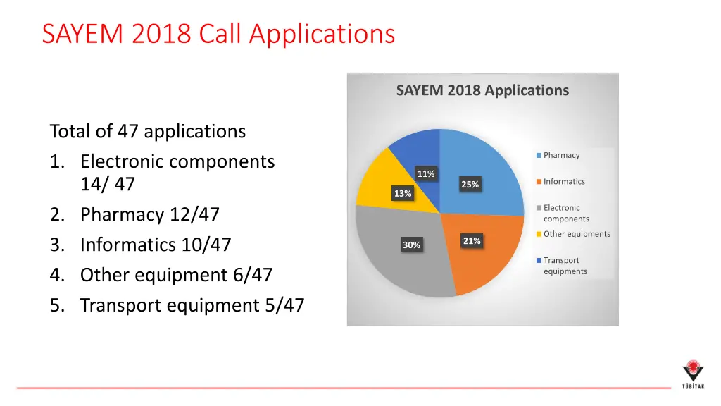 sayem 2018 call applications