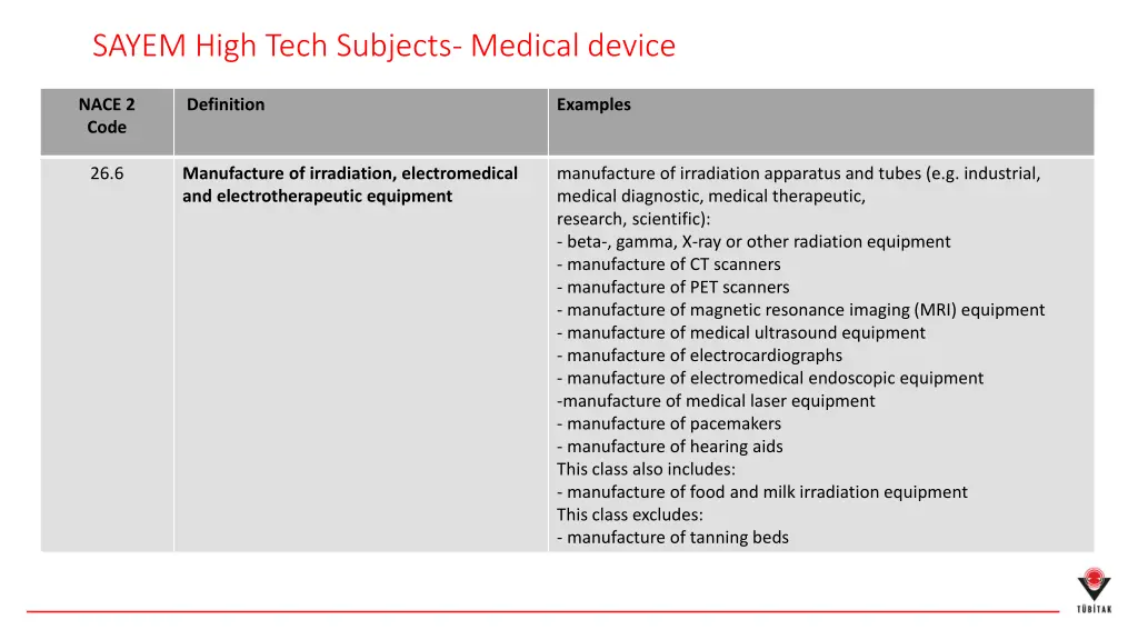 sayem high tech subjects medical device