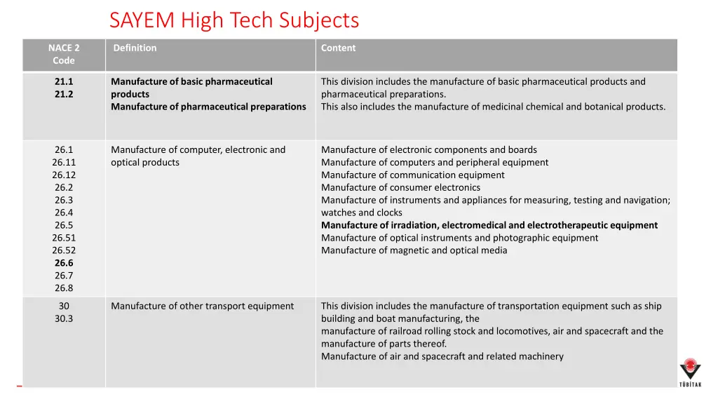 sayem high tech subjects