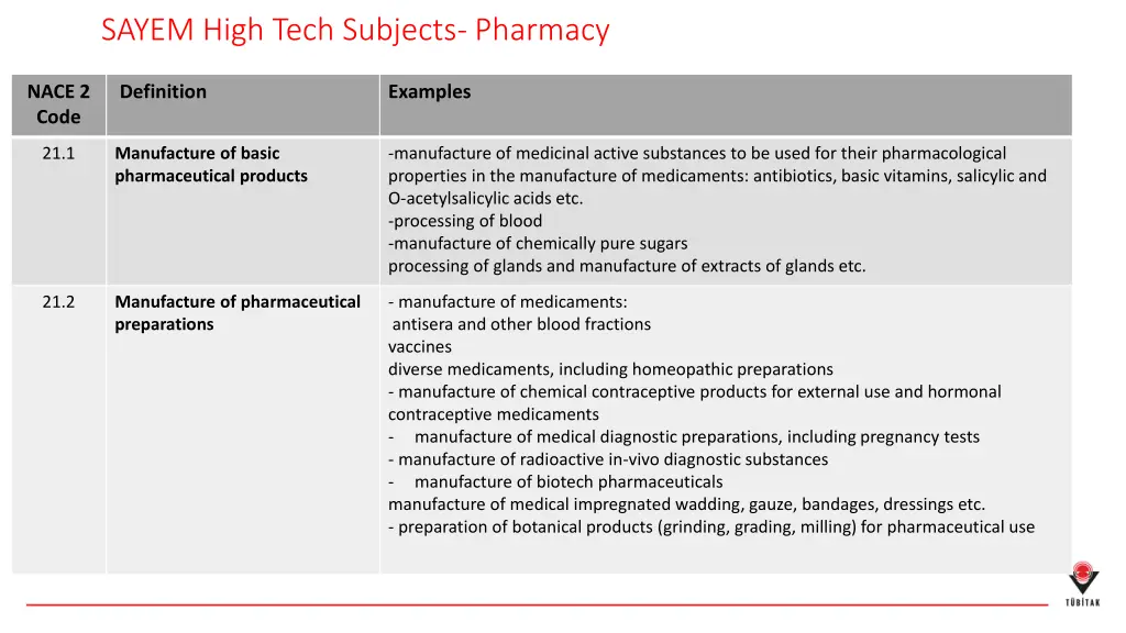 sayem high tech subjects pharmacy