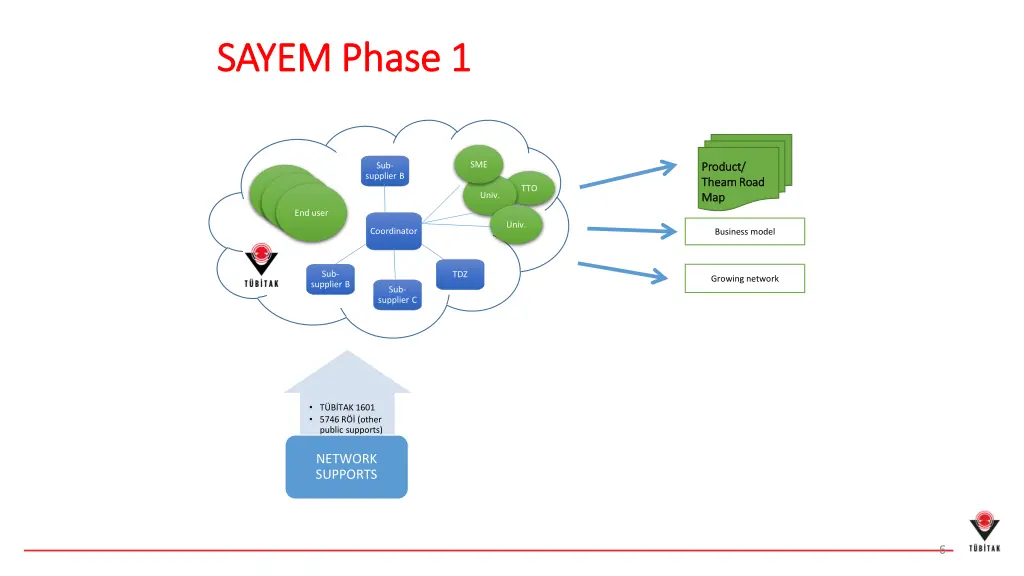 sayem phase 1 sayem phase 1