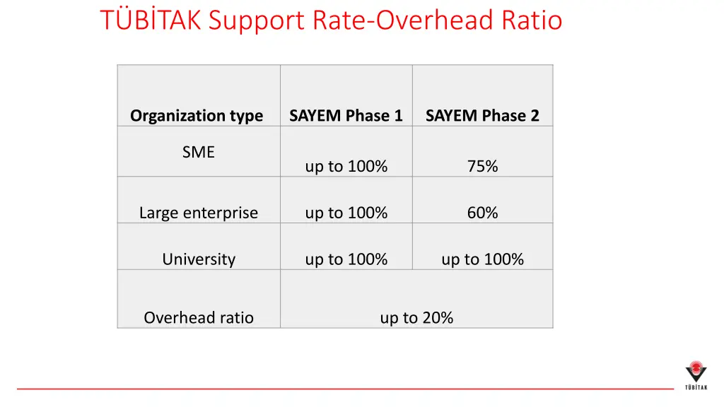 t b tak support rate overhead ratio