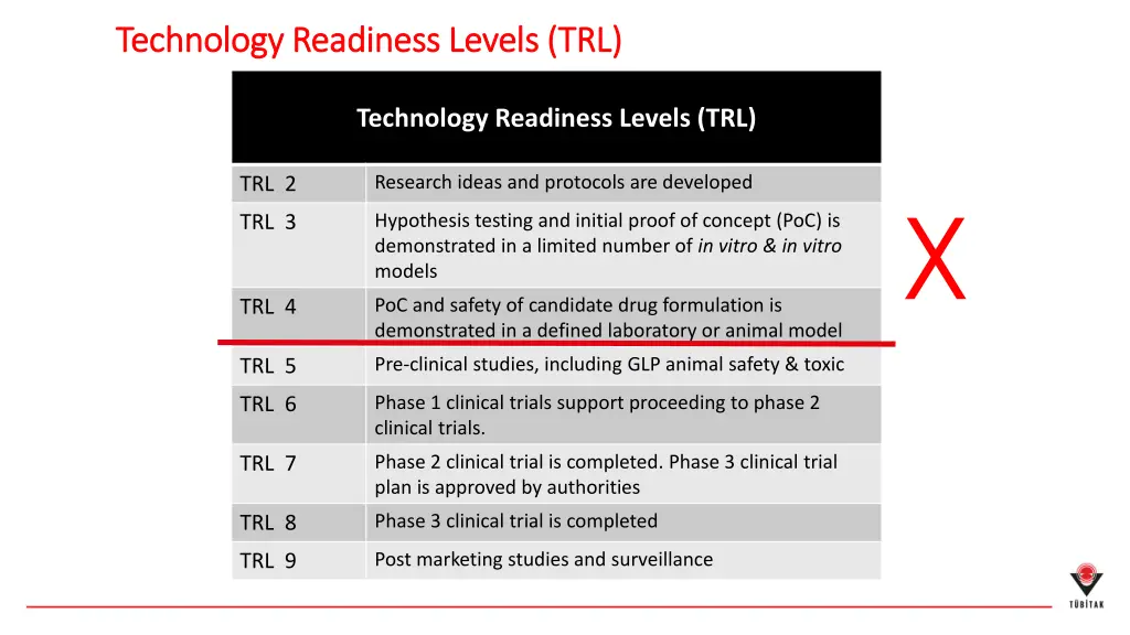 technology readiness levels trl technology